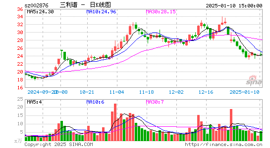 三利谱