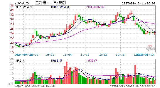 三利谱