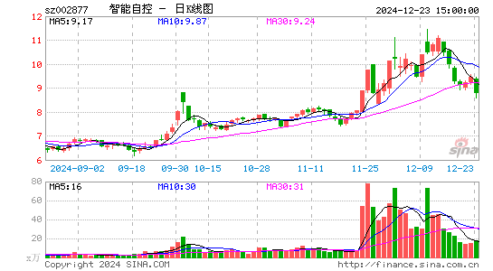 智能自控