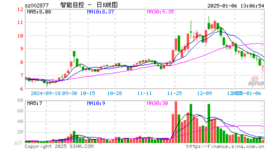 智能自控