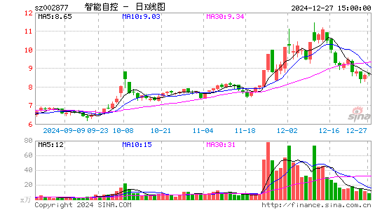 智能自控