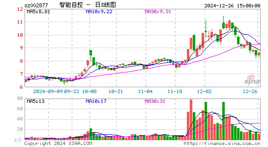 智能自控