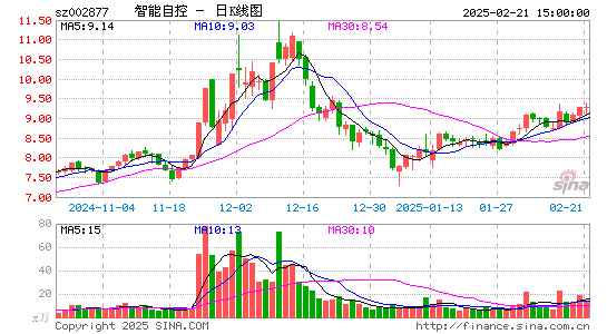 智能自控