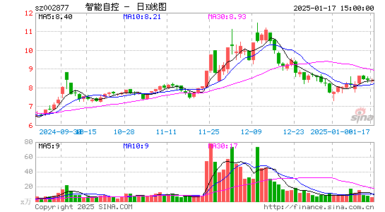 智能自控