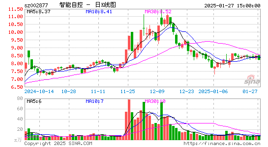 智能自控