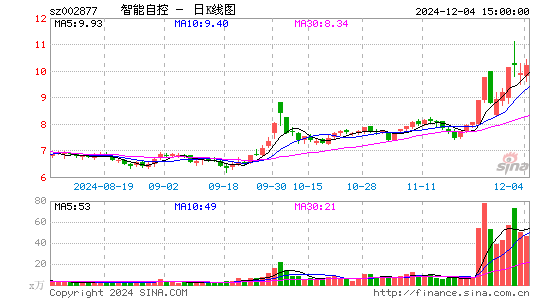 智能自控