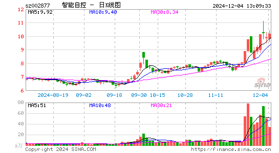 智能自控