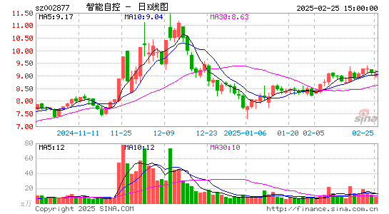 智能自控