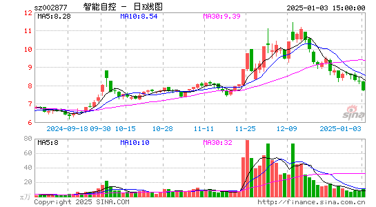 智能自控