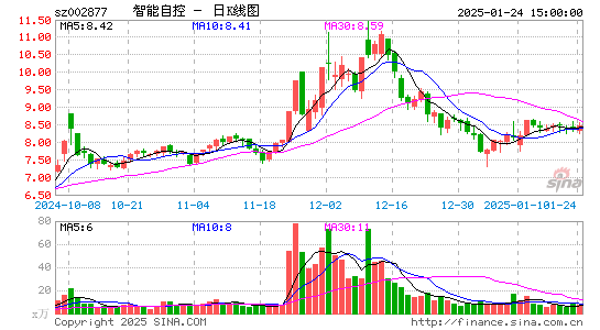 智能自控