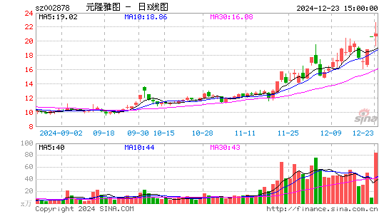 元隆雅图