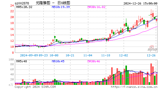 元隆雅图