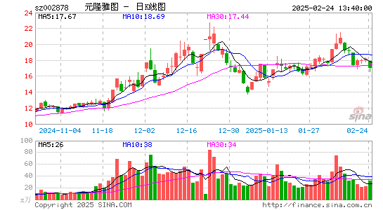 元隆雅图