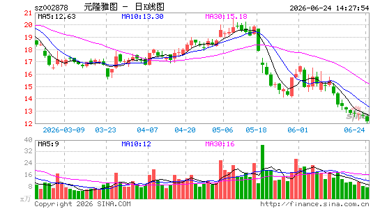 Ԫ¡��ͼ