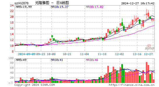 元隆雅图