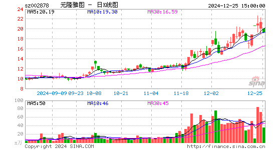 元隆雅图