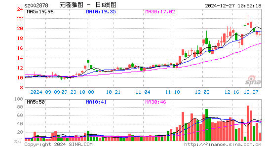 元隆雅图