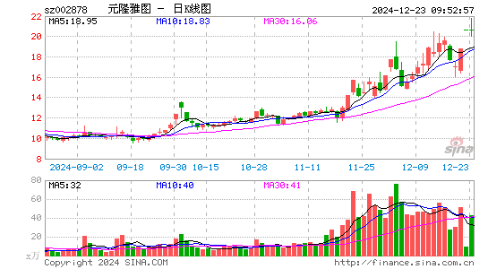 元隆雅图