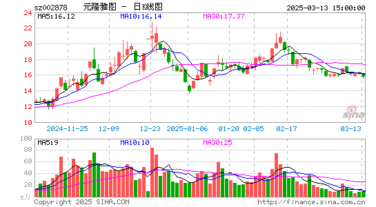 元隆雅图