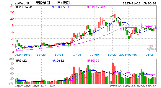 元隆雅图