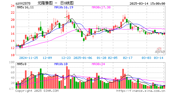 元隆雅图