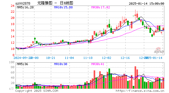 元隆雅图