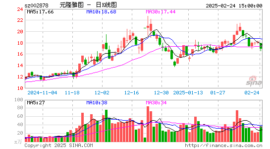 元隆雅图