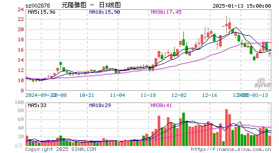 元隆雅图