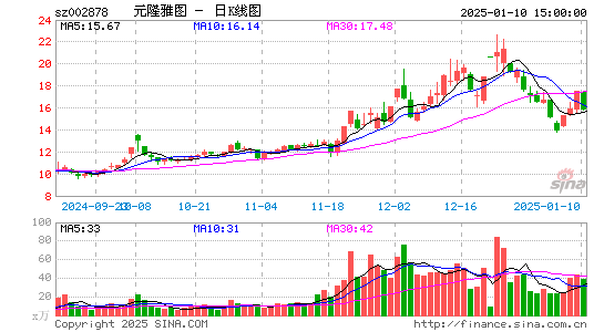 元隆雅图