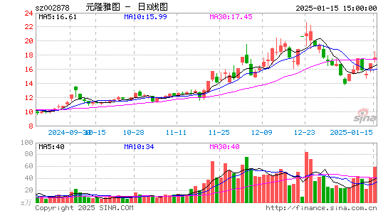 元隆雅图