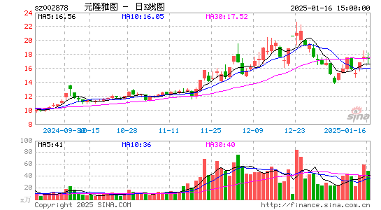 元隆雅图