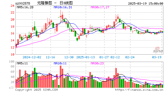 元隆雅图