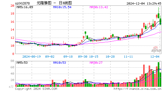 元隆雅图