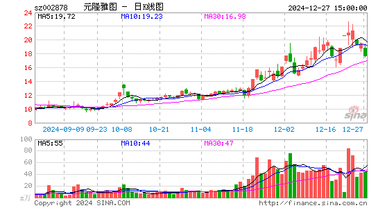 元隆雅图