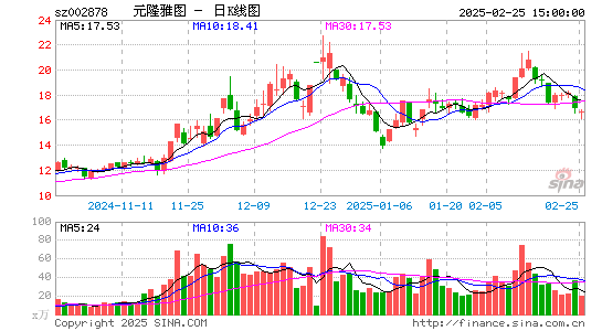 元隆雅图