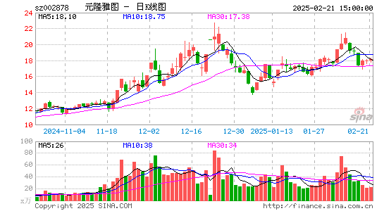 元隆雅图