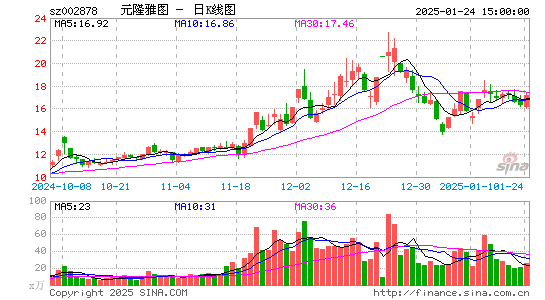 元隆雅图