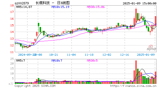 长缆科技