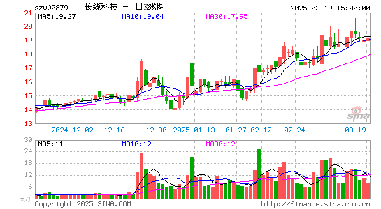 长缆科技