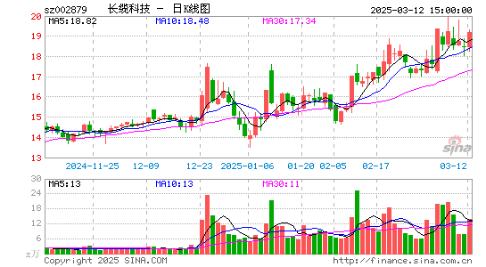 长缆科技