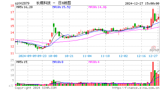 长缆科技