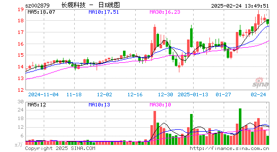 长缆科技