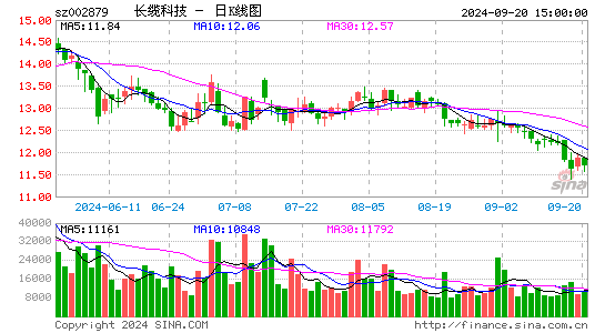 长缆科技