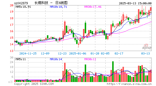 长缆科技