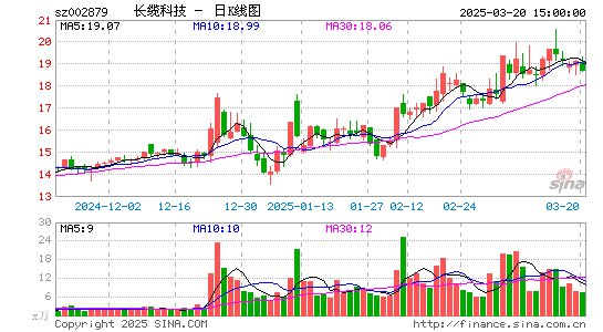 长缆科技