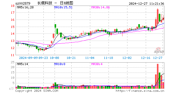 长缆科技