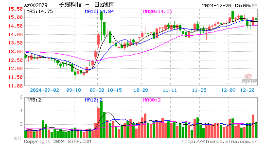 长缆科技