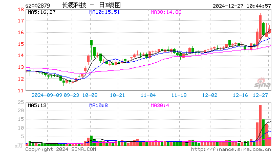 长缆科技