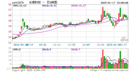 长缆科技