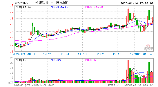 长缆科技